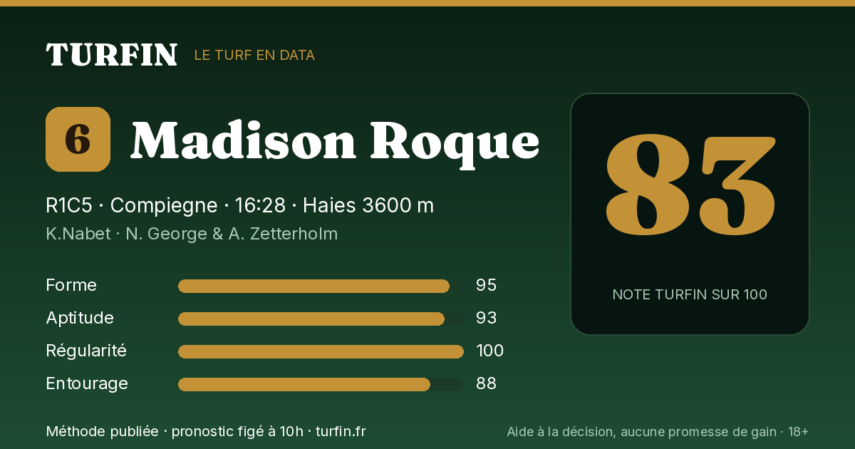 Madison Roque, noté 83 sur 100 par Turfin