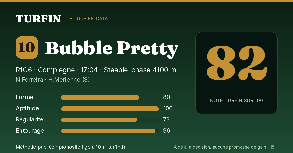 Bubble Pretty, noté 82 sur 100 par Turfin