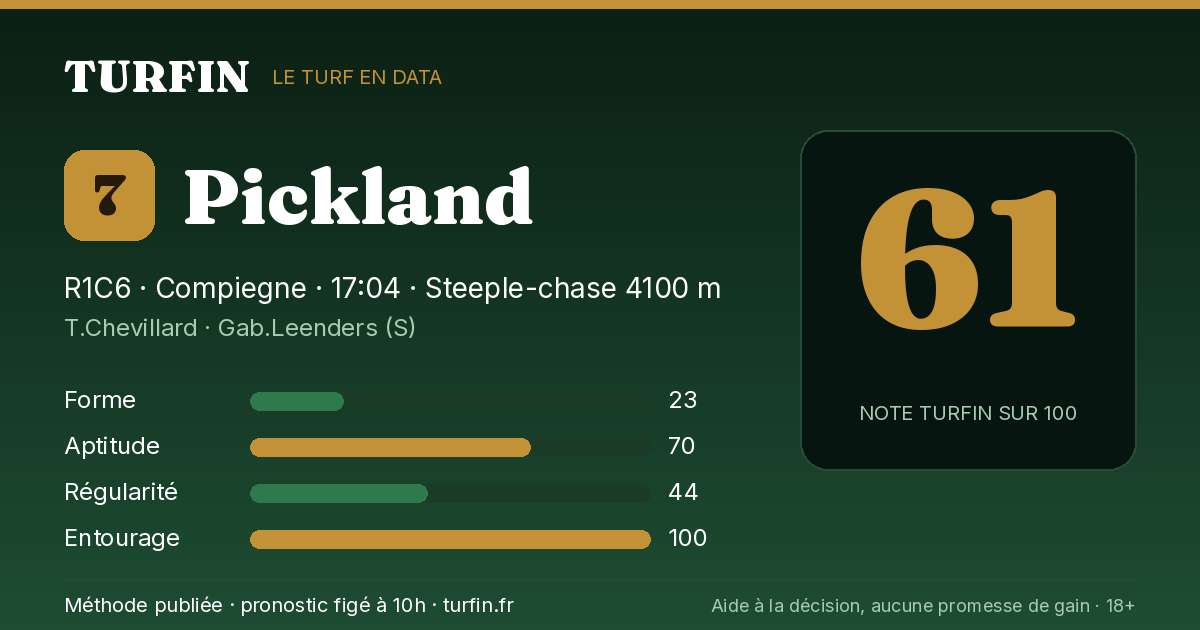 Pickland, noté 61 sur 100 par Turfin