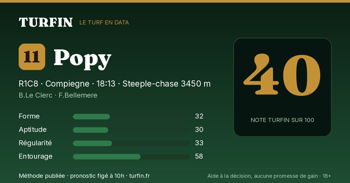 Popy, noté 40 sur 100 par Turfin