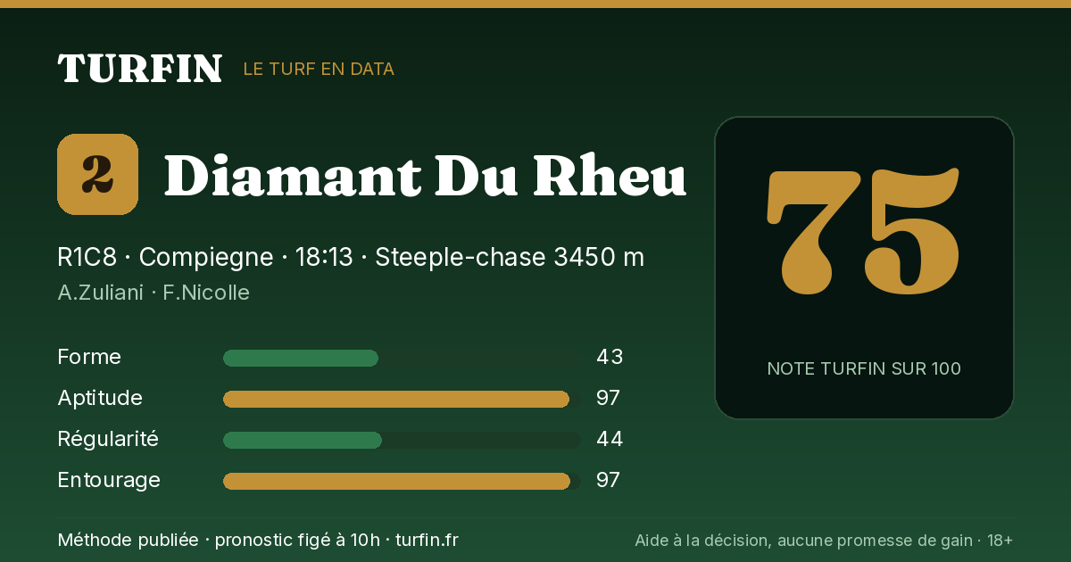 Diamant Du Rheu, noté 75 sur 100 par Turfin