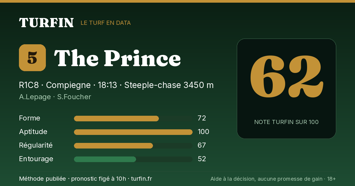 The Prince, noté 62 sur 100 par Turfin