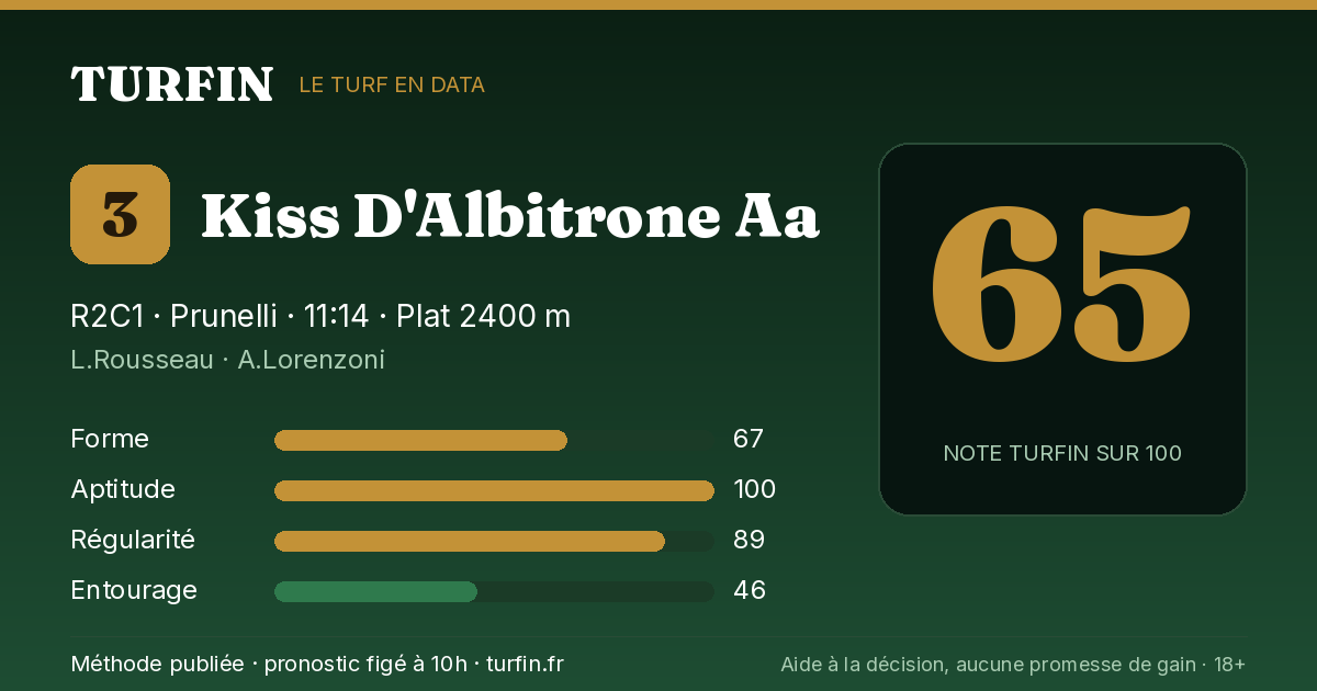 Kiss D'Albitrone Aa, noté 65 sur 100 par Turfin