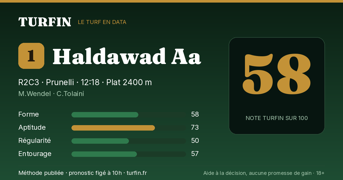 Haldawad Aa, noté 58 sur 100 par Turfin