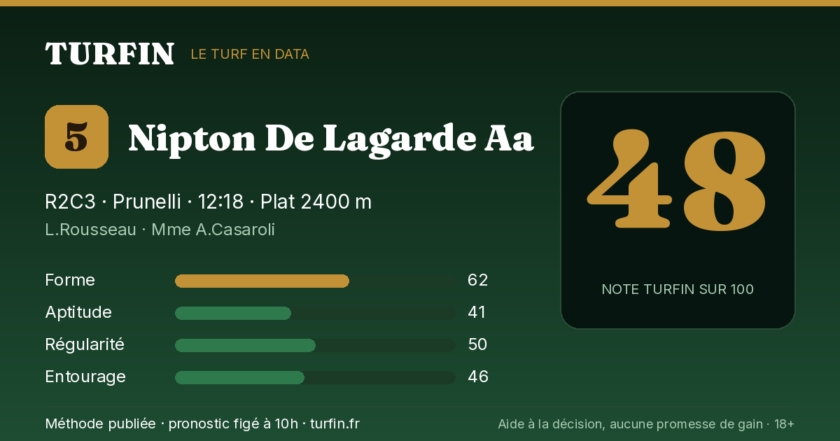 Nipton De Lagarde Aa, noté 48 sur 100 par Turfin