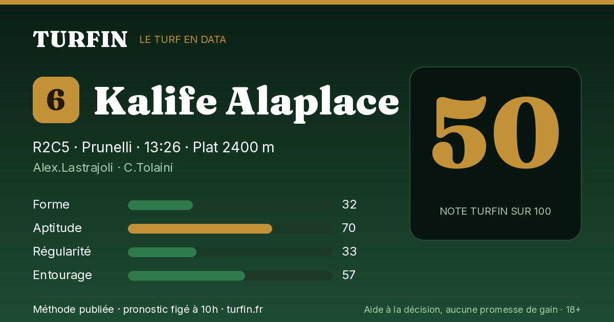 Kalife Alaplace, noté 50 sur 100 par Turfin