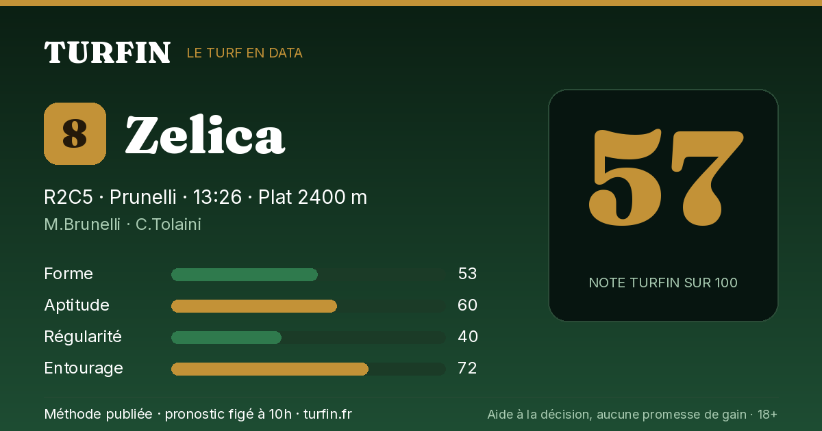 Zelica, noté 57 sur 100 par Turfin