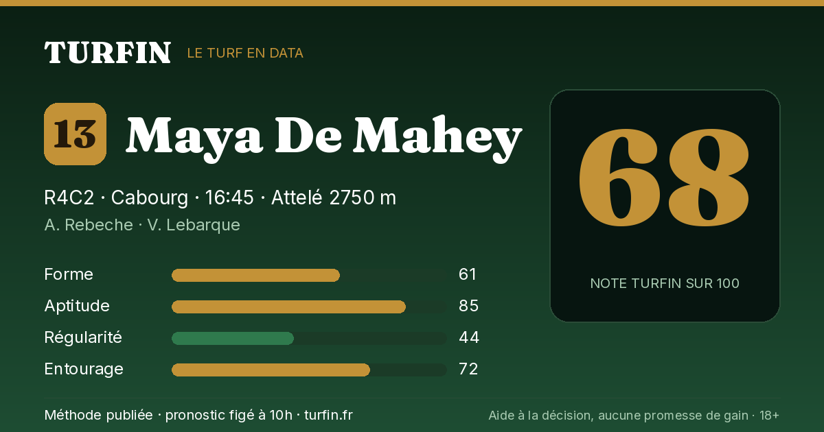 Maya De Mahey, noté 68 sur 100 par Turfin