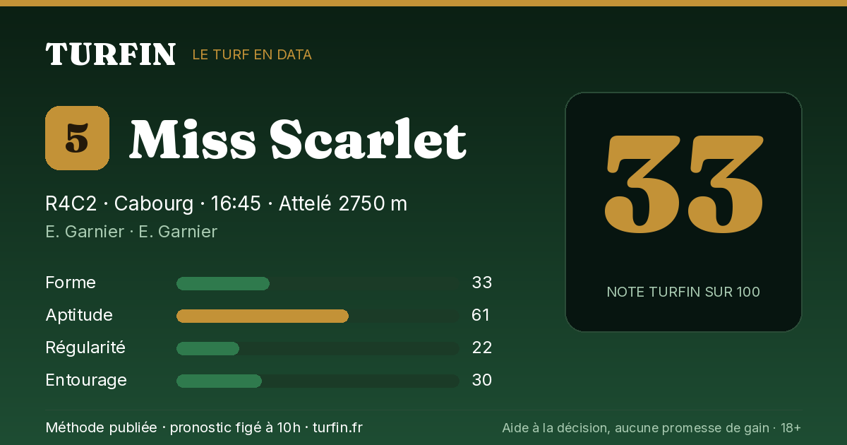 Miss Scarlet, noté 33 sur 100 par Turfin