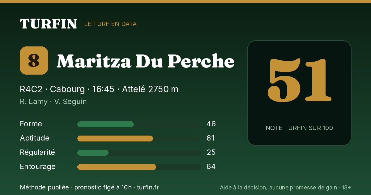 Maritza Du Perche, noté 51 sur 100 par Turfin