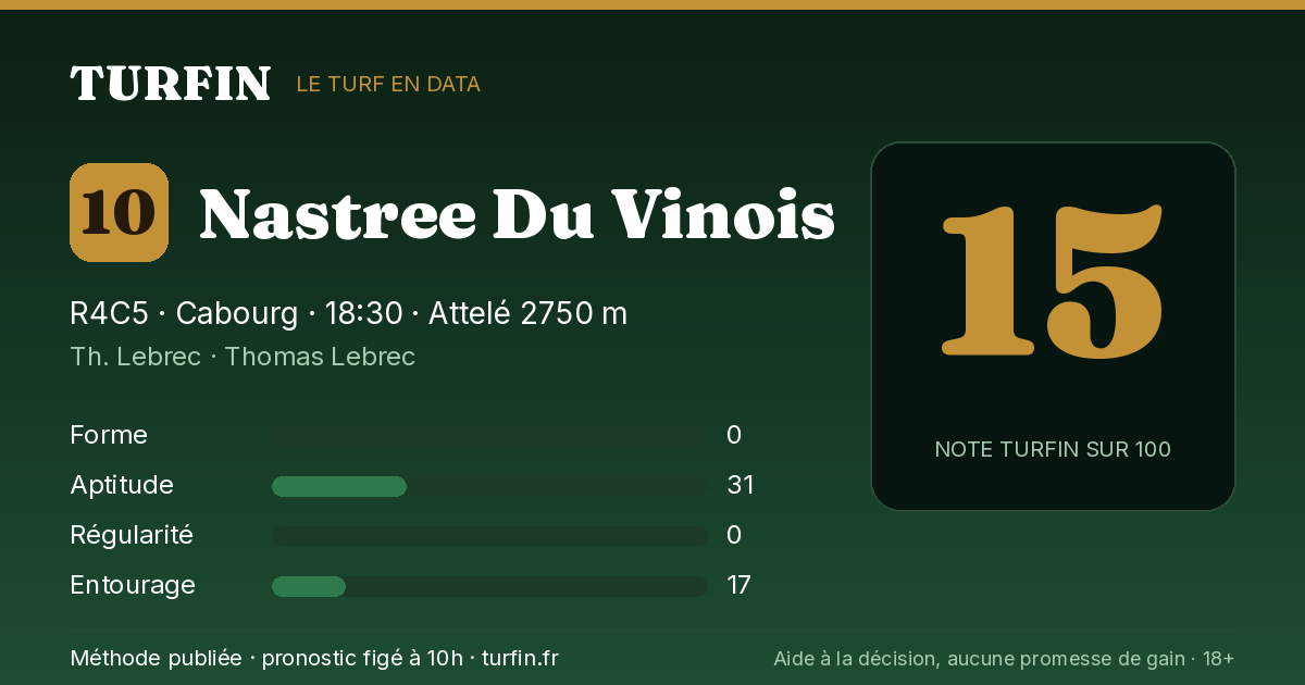 Nastree Du Vinois, noté 15 sur 100 par Turfin