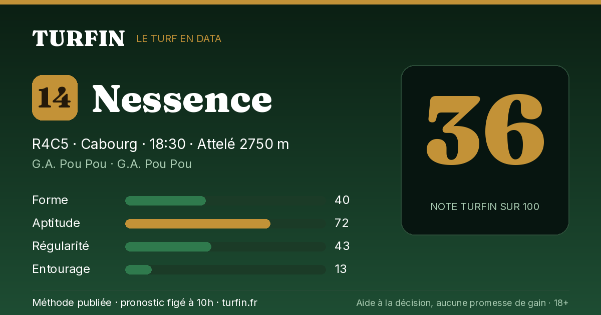 Nessence, noté 36 sur 100 par Turfin
