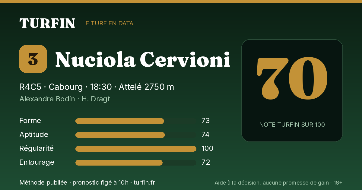 Nuciola Cervioni, noté 70 sur 100 par Turfin