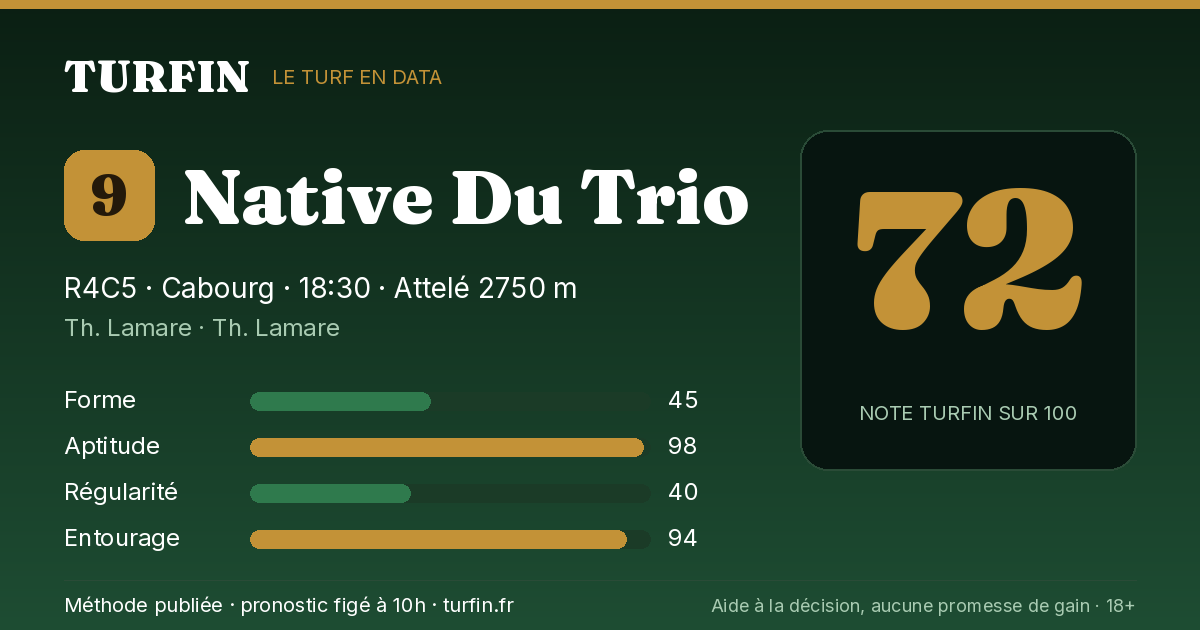 Native Du Trio, noté 72 sur 100 par Turfin
