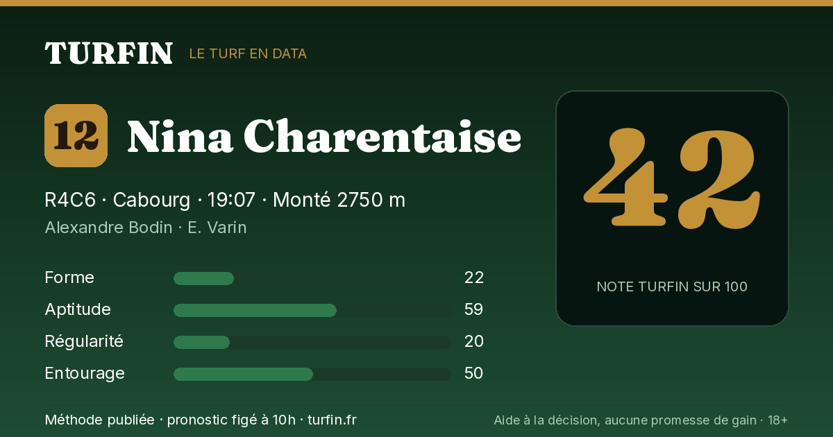 Nina Charentaise, noté 42 sur 100 par Turfin