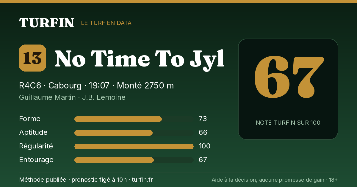 No Time To Jyl, noté 67 sur 100 par Turfin