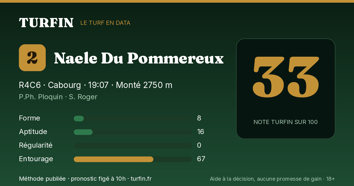 Naele Du Pommereux, noté 33 sur 100 par Turfin