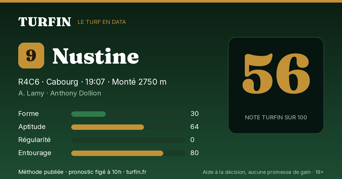 Nustine, noté 56 sur 100 par Turfin