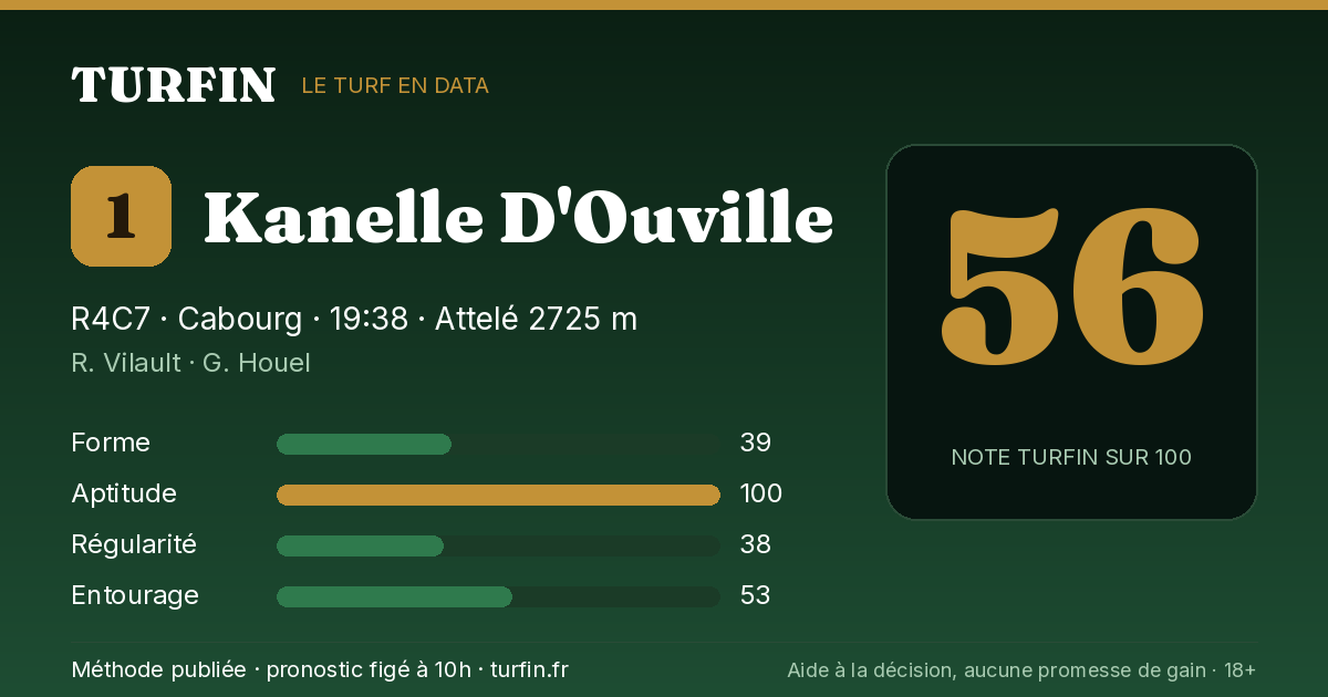 Kanelle D'Ouville, noté 56 sur 100 par Turfin