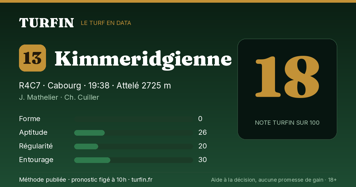 Kimmeridgienne, noté 18 sur 100 par Turfin