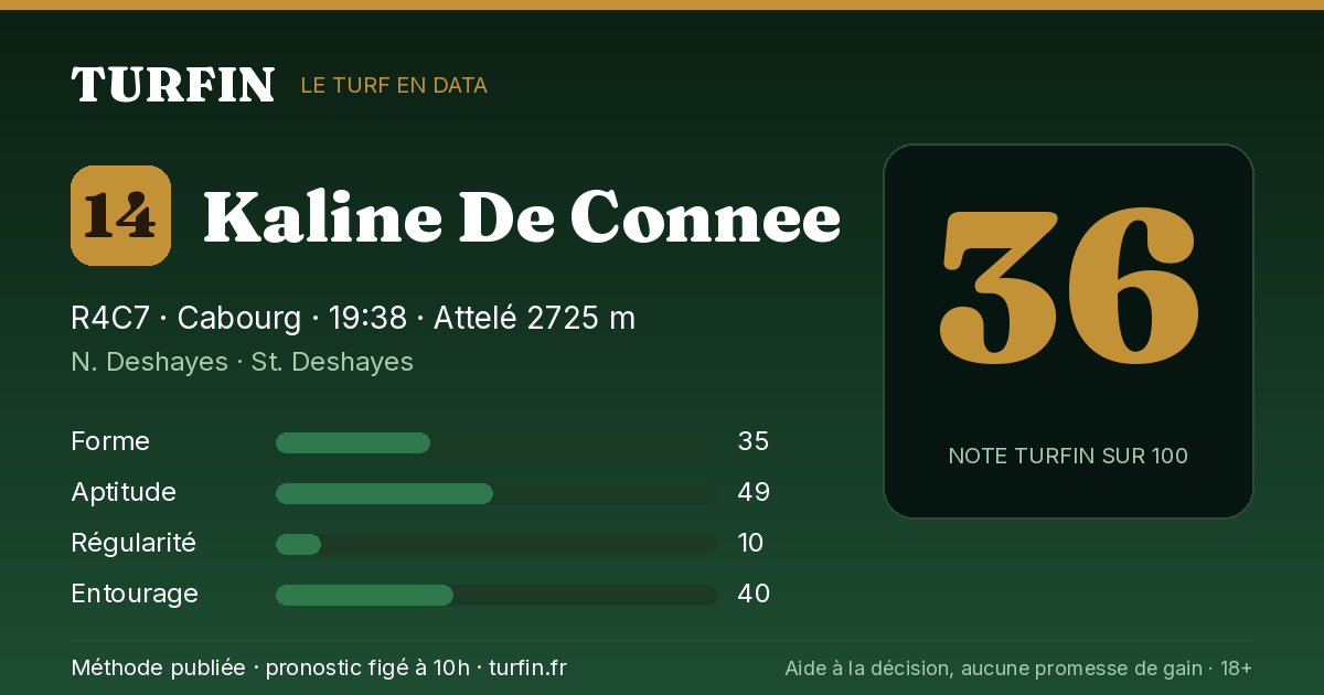 Kaline De Connee, noté 36 sur 100 par Turfin