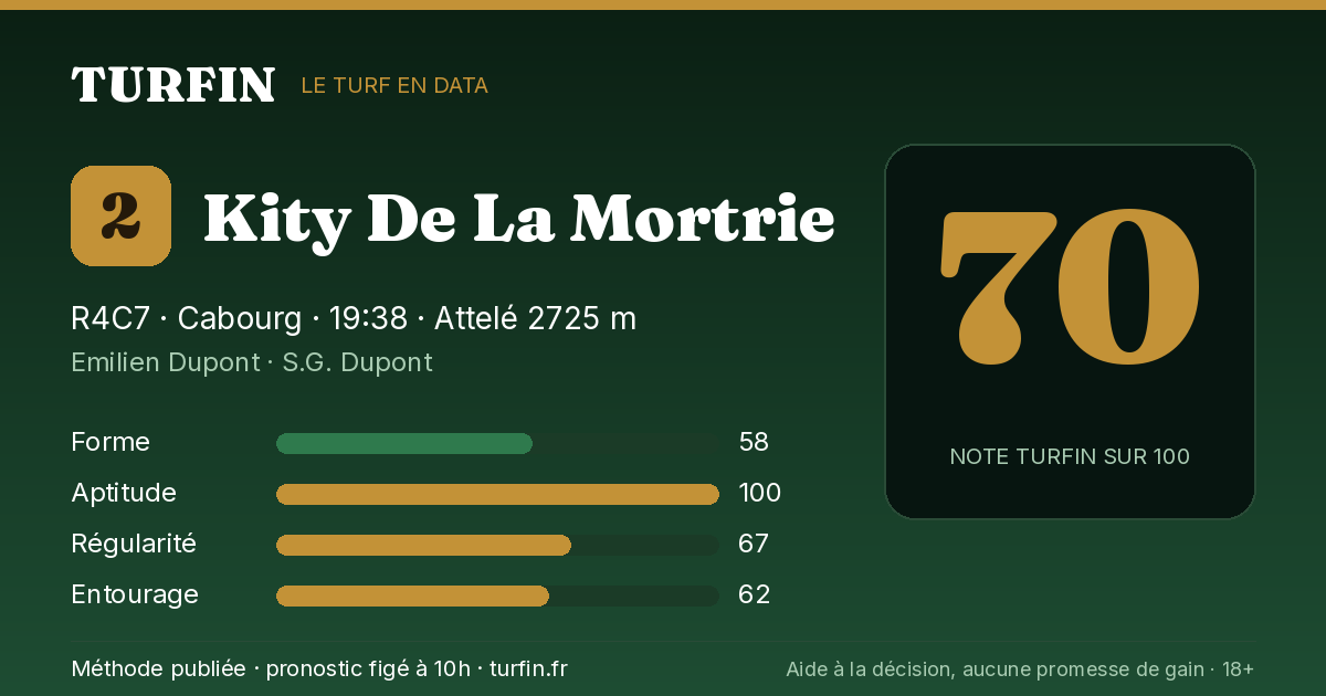 Kity De La Mortrie, noté 70 sur 100 par Turfin