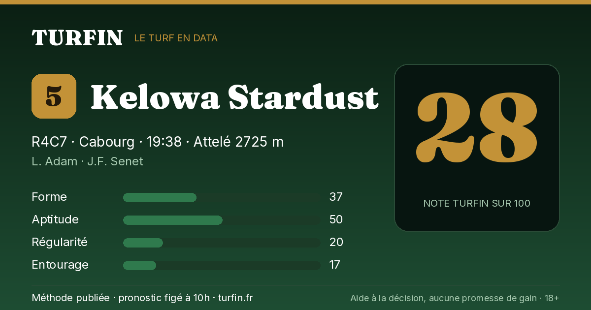 Kelowa Stardust, noté 28 sur 100 par Turfin