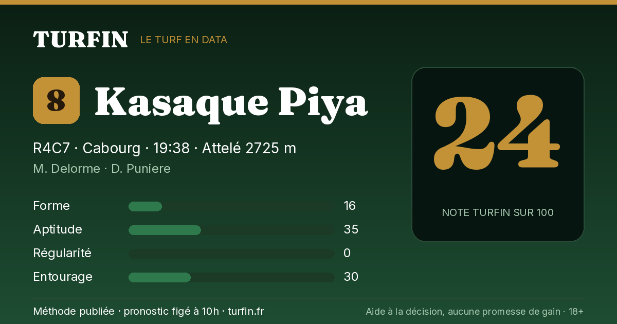 Kasaque Piya, noté 24 sur 100 par Turfin