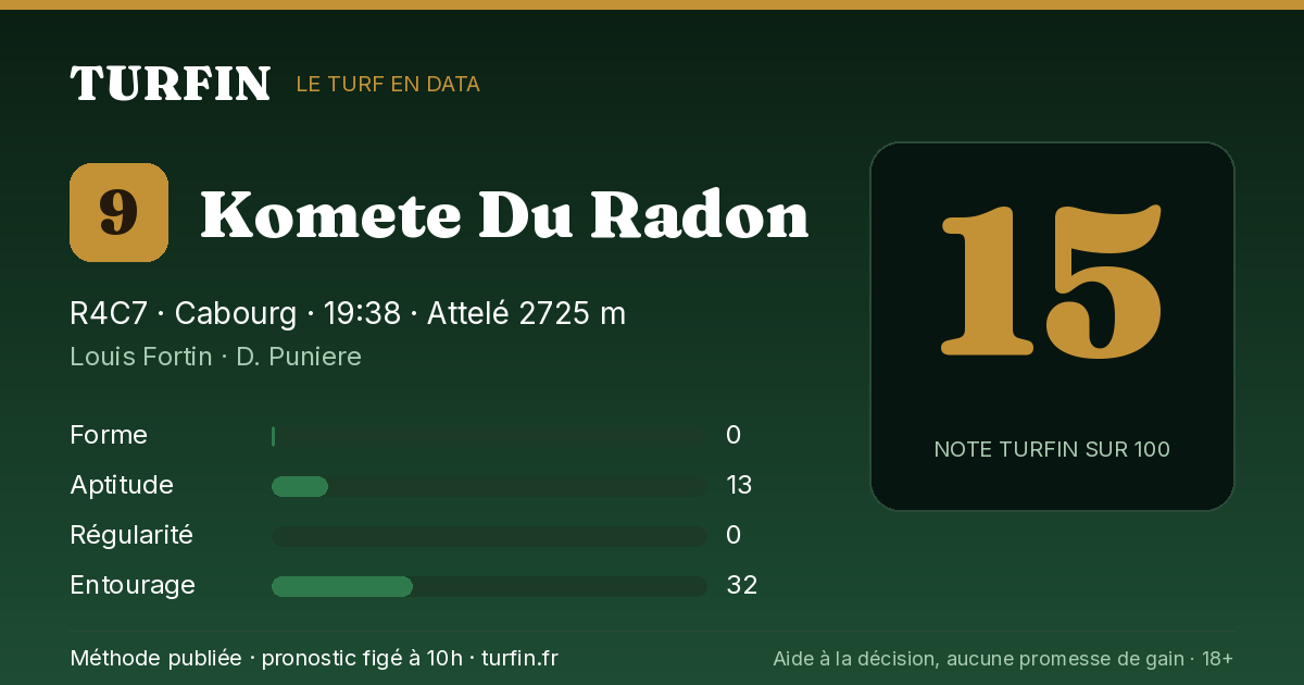 Komete Du Radon, noté 15 sur 100 par Turfin
