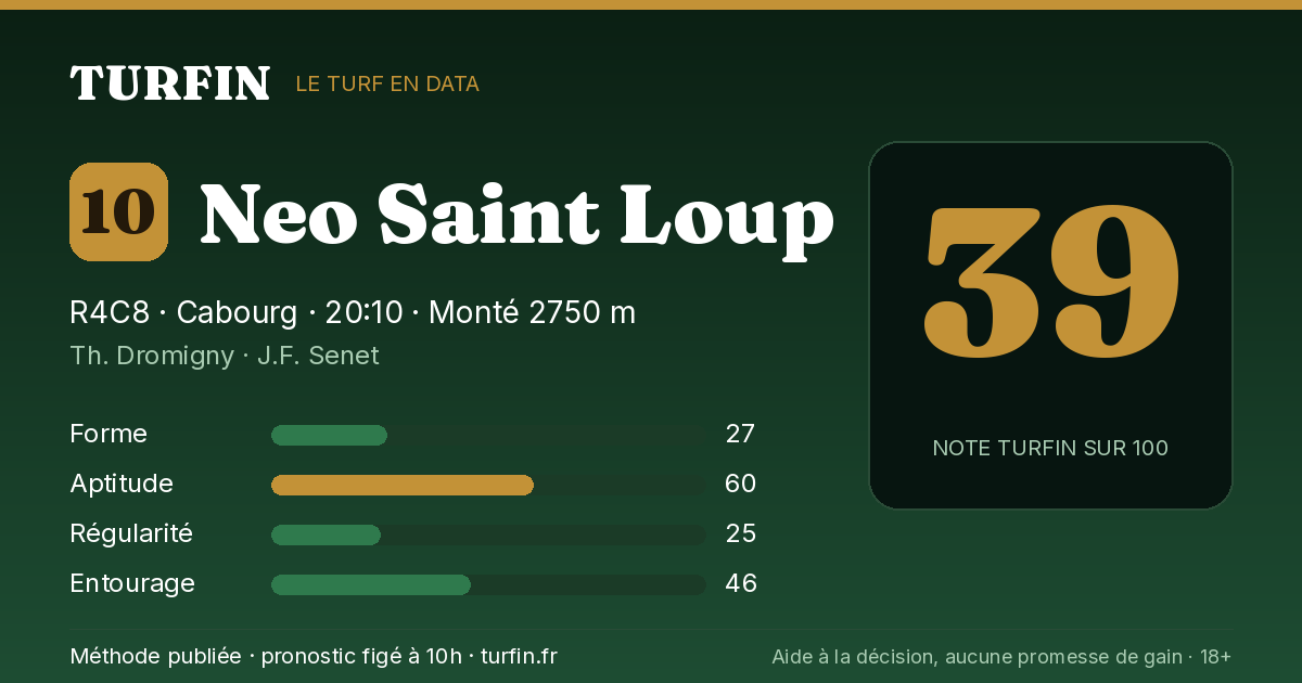 Neo Saint Loup, noté 39 sur 100 par Turfin