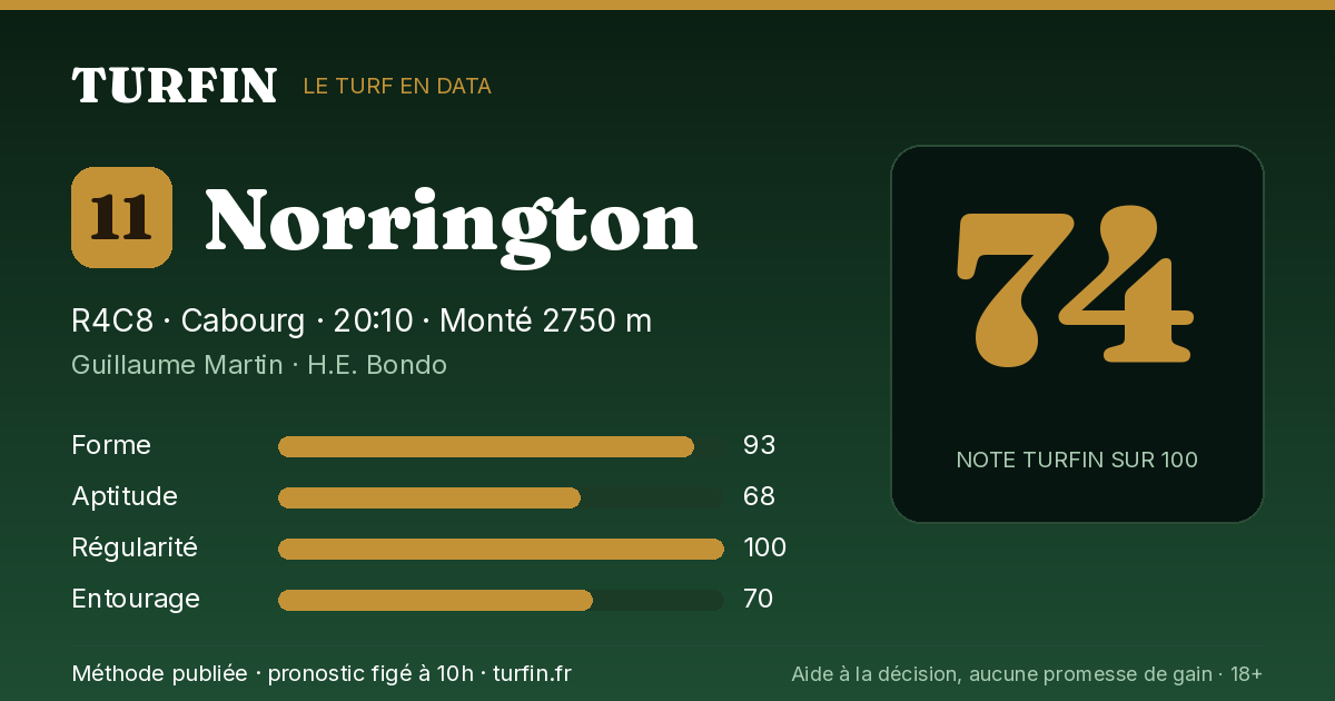 Norrington, noté 74 sur 100 par Turfin