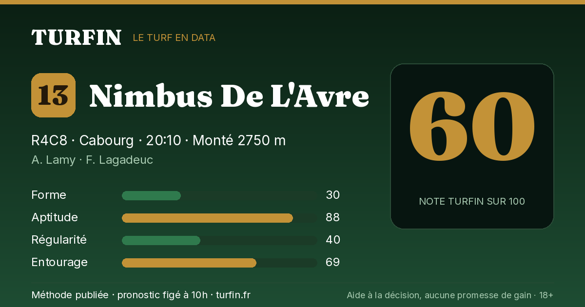 Nimbus De L'Avre, noté 60 sur 100 par Turfin
