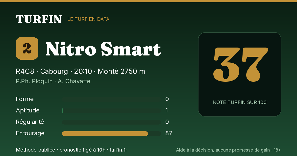 Nitro Smart, noté 37 sur 100 par Turfin