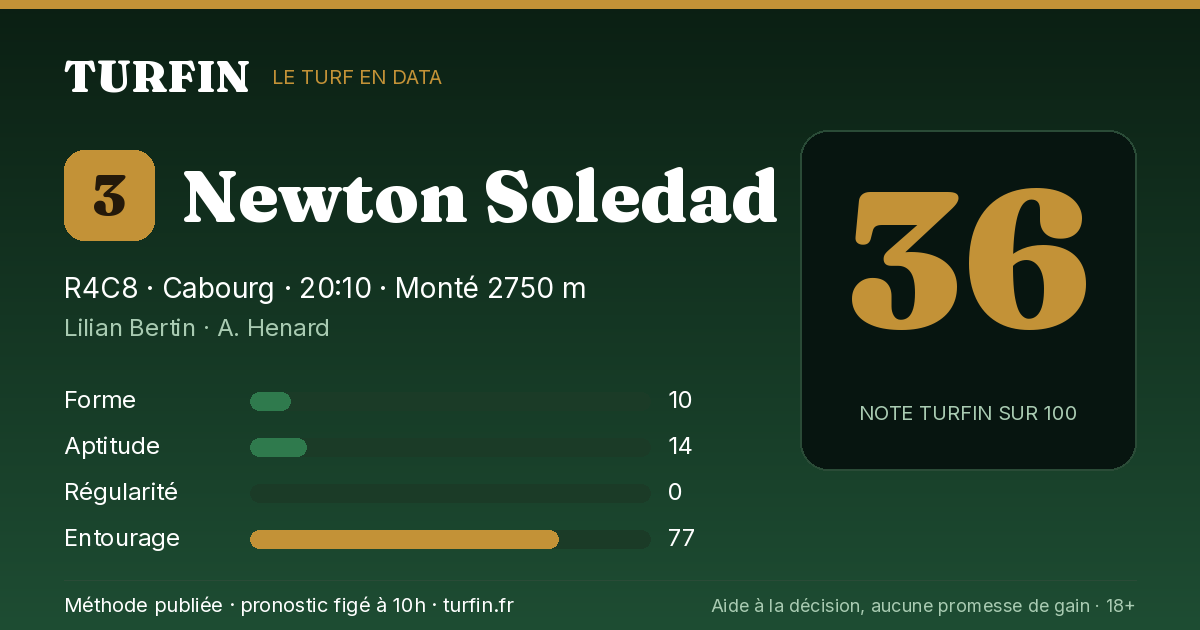 Newton Soledad, noté 36 sur 100 par Turfin