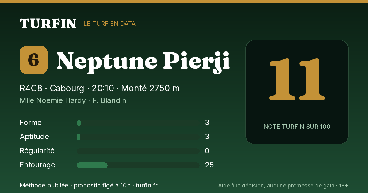 Neptune Pierji, noté 11 sur 100 par Turfin