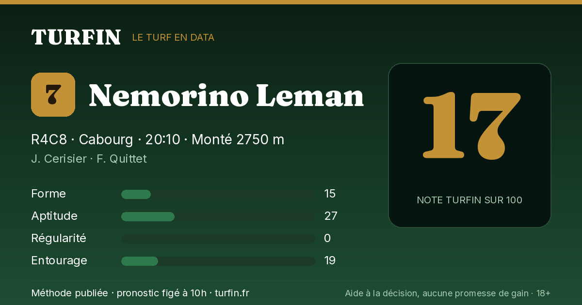 Nemorino Leman, noté 17 sur 100 par Turfin