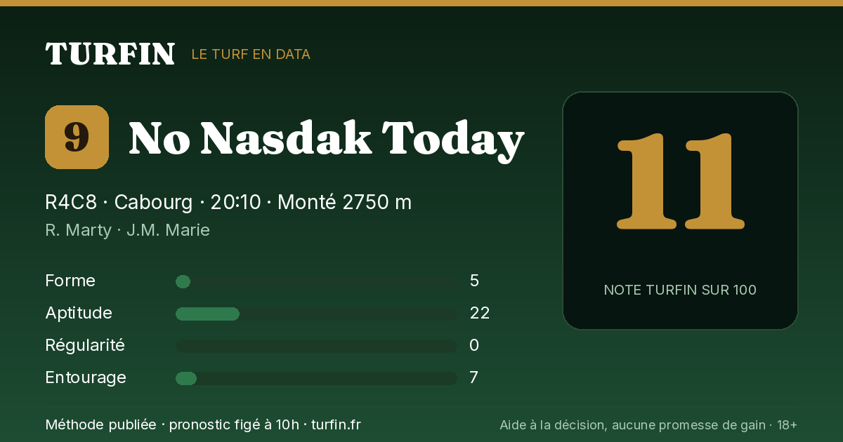 No Nasdak Today, noté 11 sur 100 par Turfin