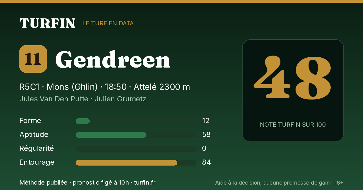 Gendreen, noté 48 sur 100 par Turfin