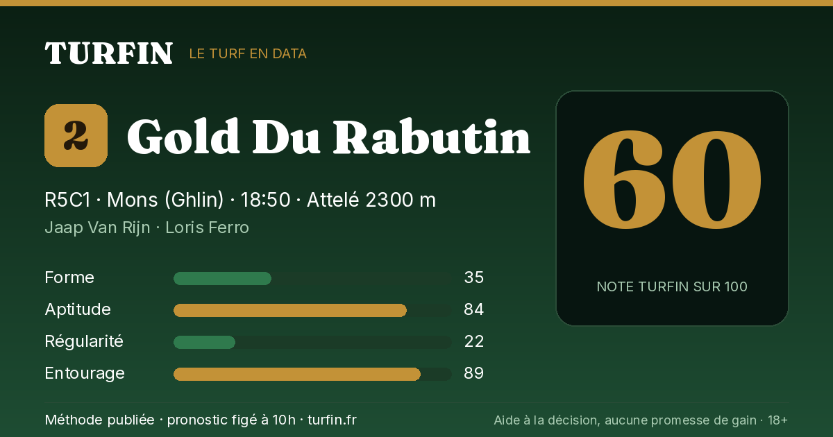 Gold Du Rabutin, noté 60 sur 100 par Turfin