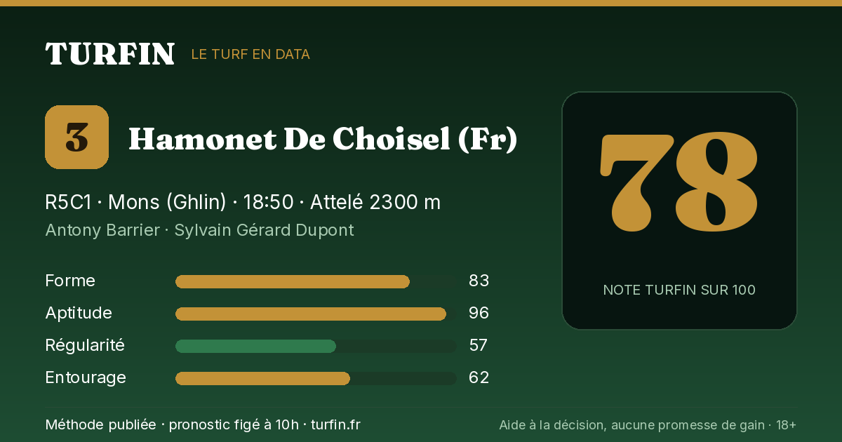 Hamonet De Choisel (Fr), noté 78 sur 100 par Turfin