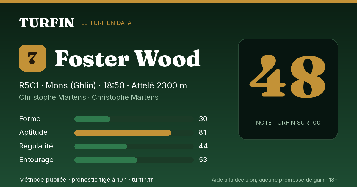 Foster Wood, noté 48 sur 100 par Turfin