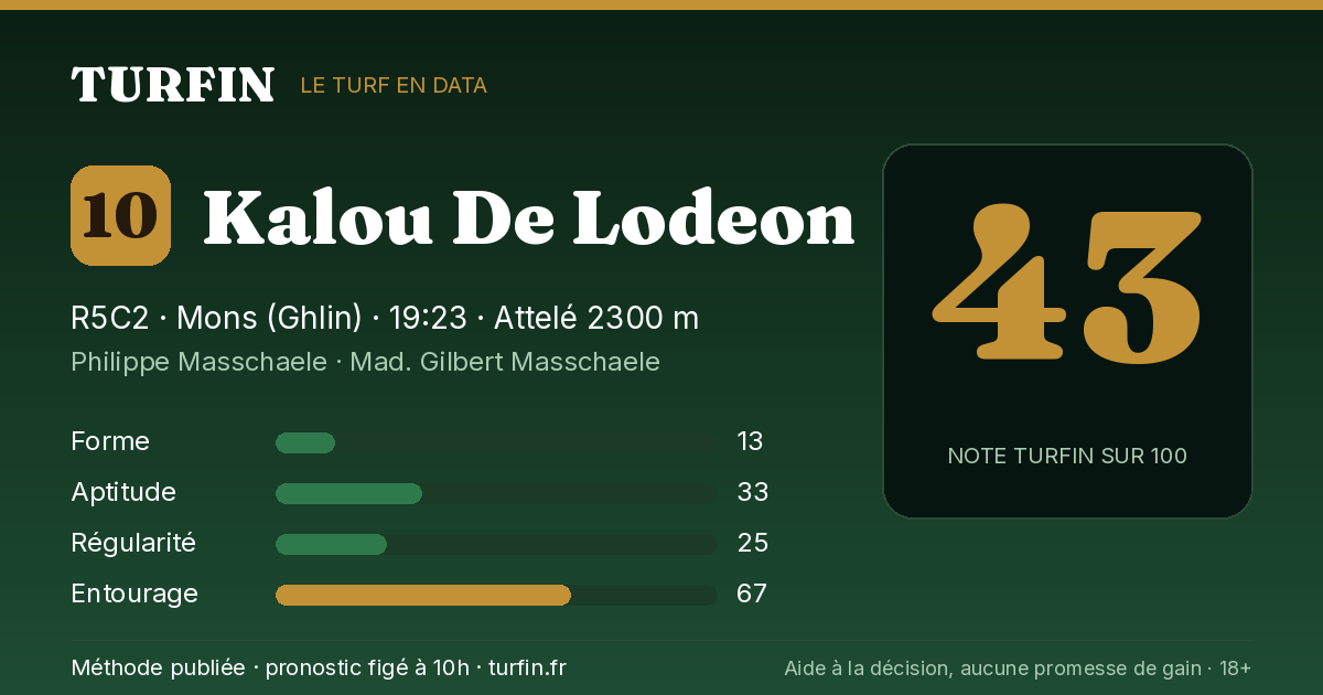 Kalou De Lodeon, noté 43 sur 100 par Turfin
