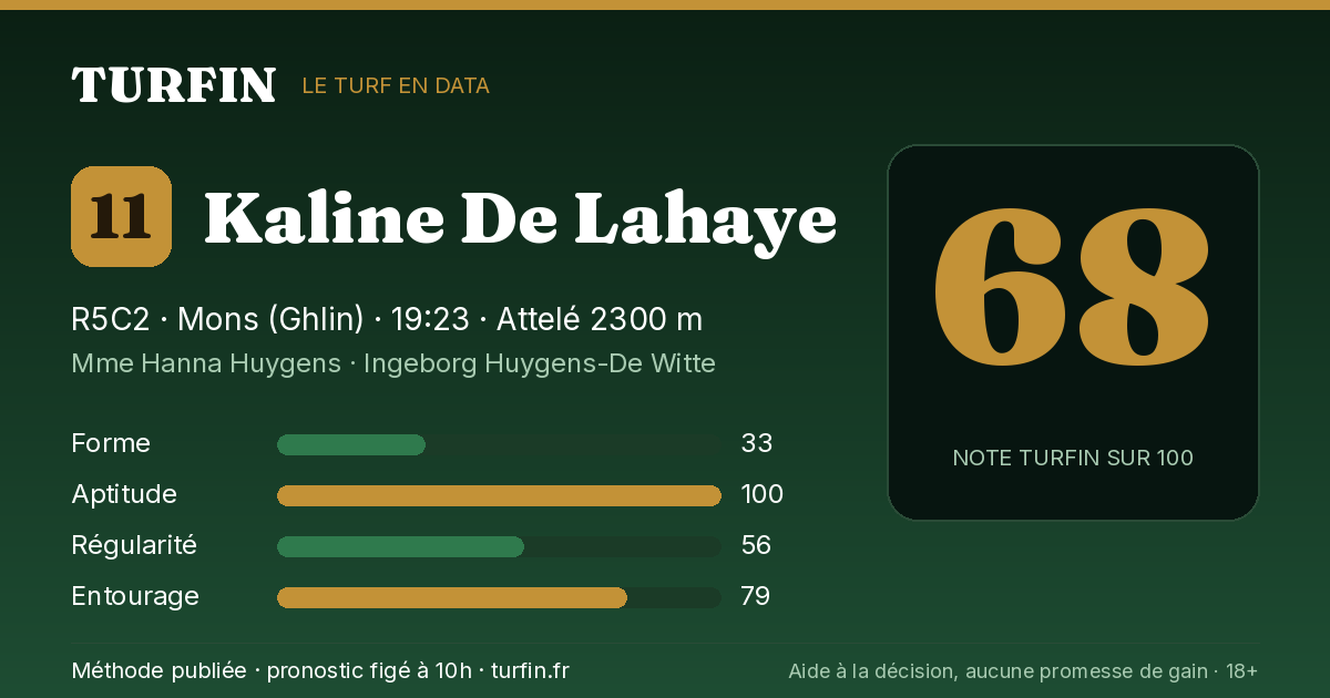 Kaline De Lahaye, noté 68 sur 100 par Turfin