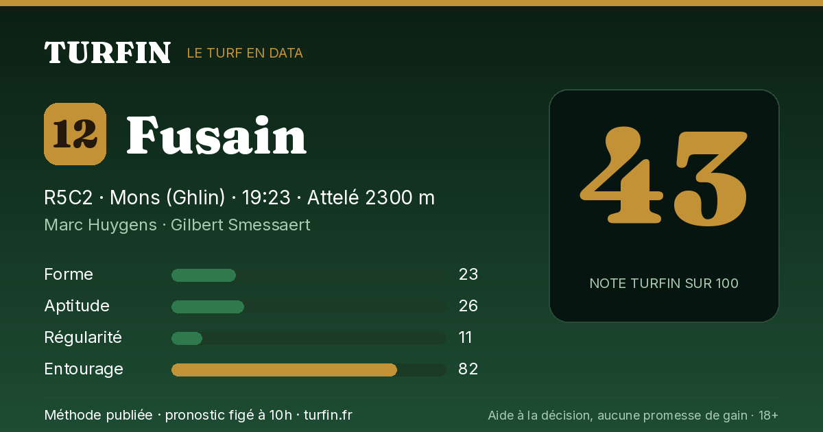 Fusain, noté 43 sur 100 par Turfin