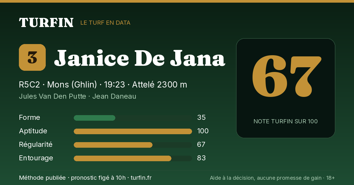 Janice De Jana, noté 67 sur 100 par Turfin
