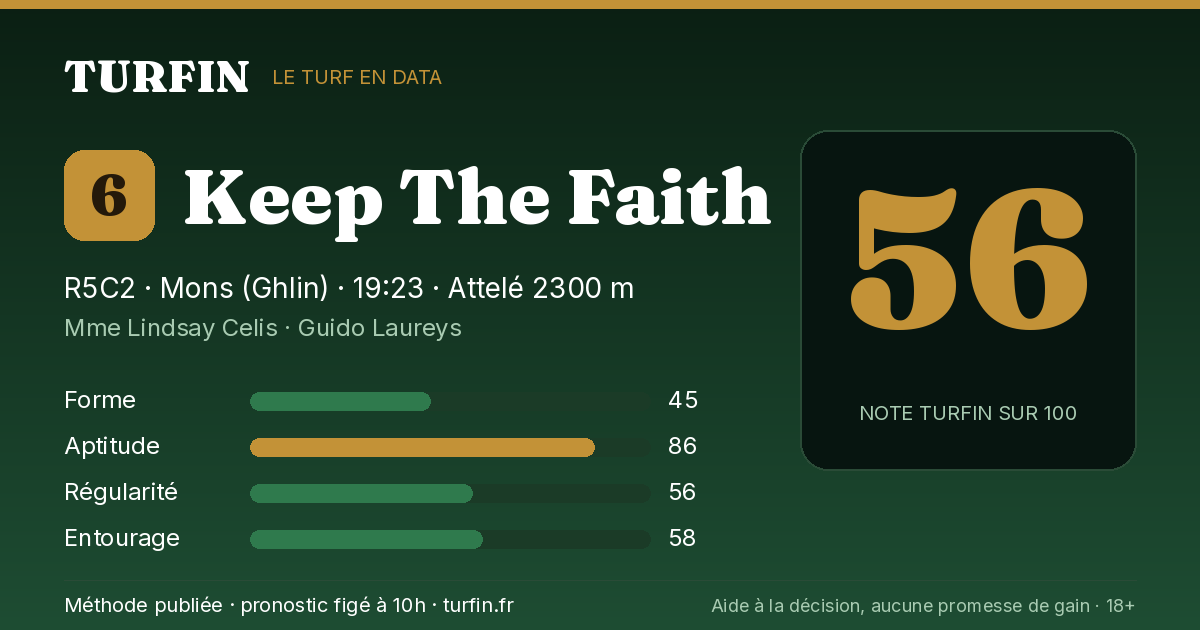 Keep The Faith, noté 56 sur 100 par Turfin