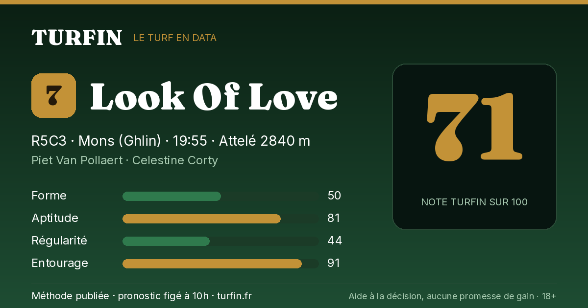 Look Of Love, noté 71 sur 100 par Turfin