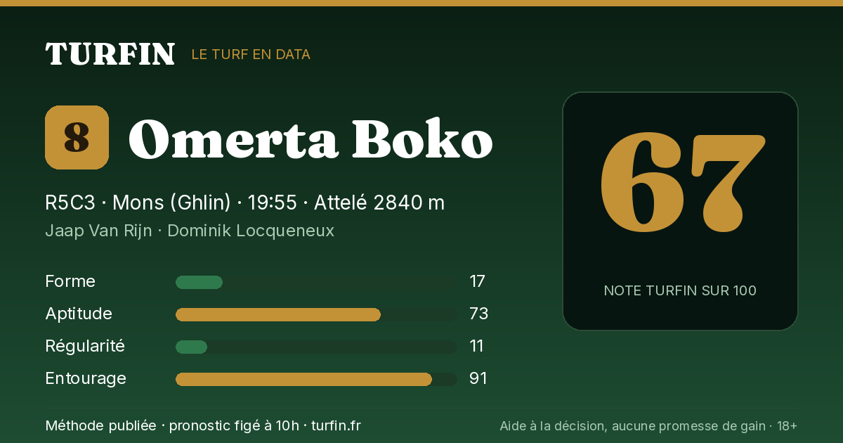 Omerta Boko, noté 67 sur 100 par Turfin