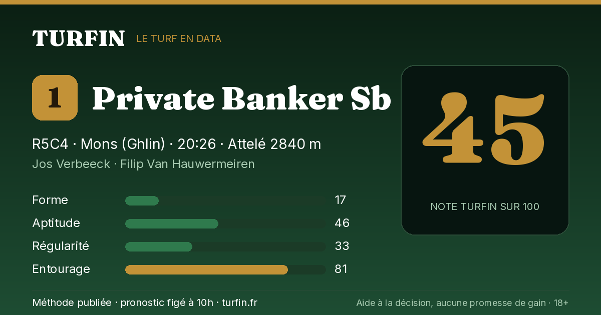 Private Banker Sb, noté 45 sur 100 par Turfin