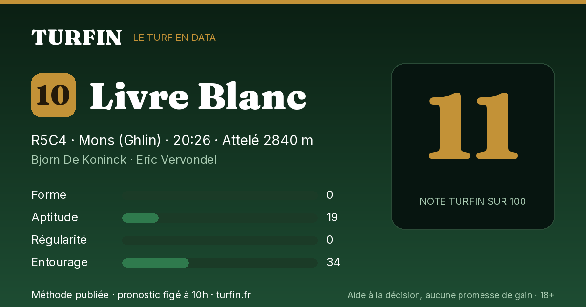 Livre Blanc, noté 11 sur 100 par Turfin